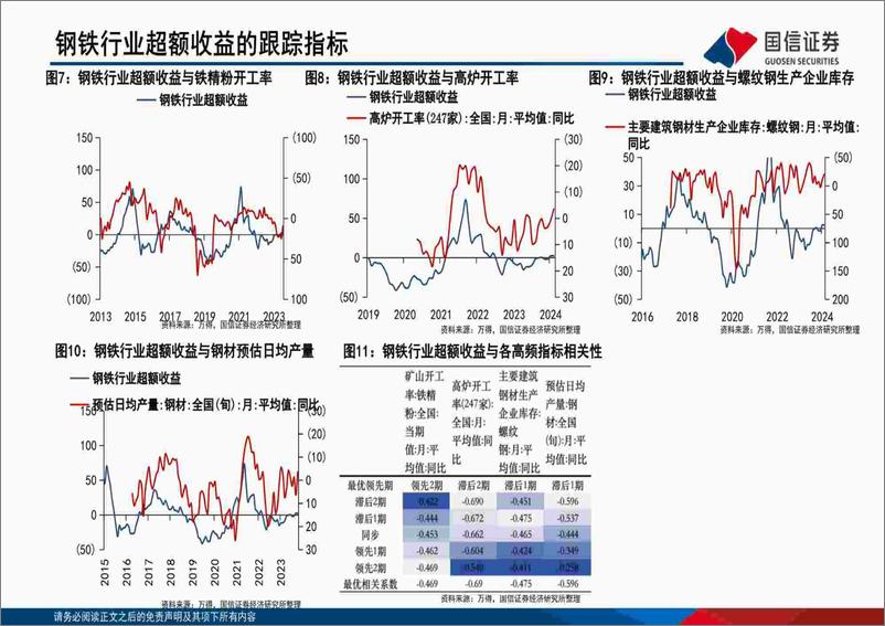 《中观高频景气和基本面混频预测图谱：上游资源品行业景气上行，下游消费行业景气度整体回落-240319-国信证券-52页》 - 第5页预览图