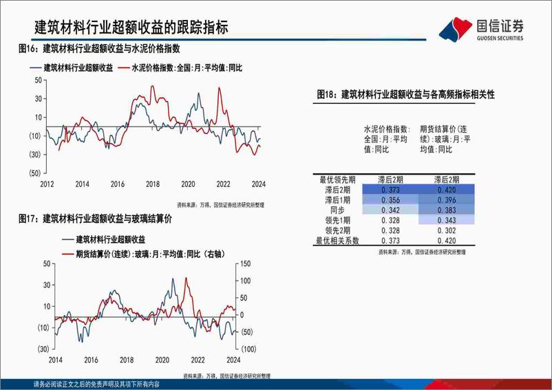 《中观高频景气和基本面混频预测图谱：上游资源品行业景气上行，下游消费行业景气度整体回落-240319-国信证券-52页》 - 第7页预览图