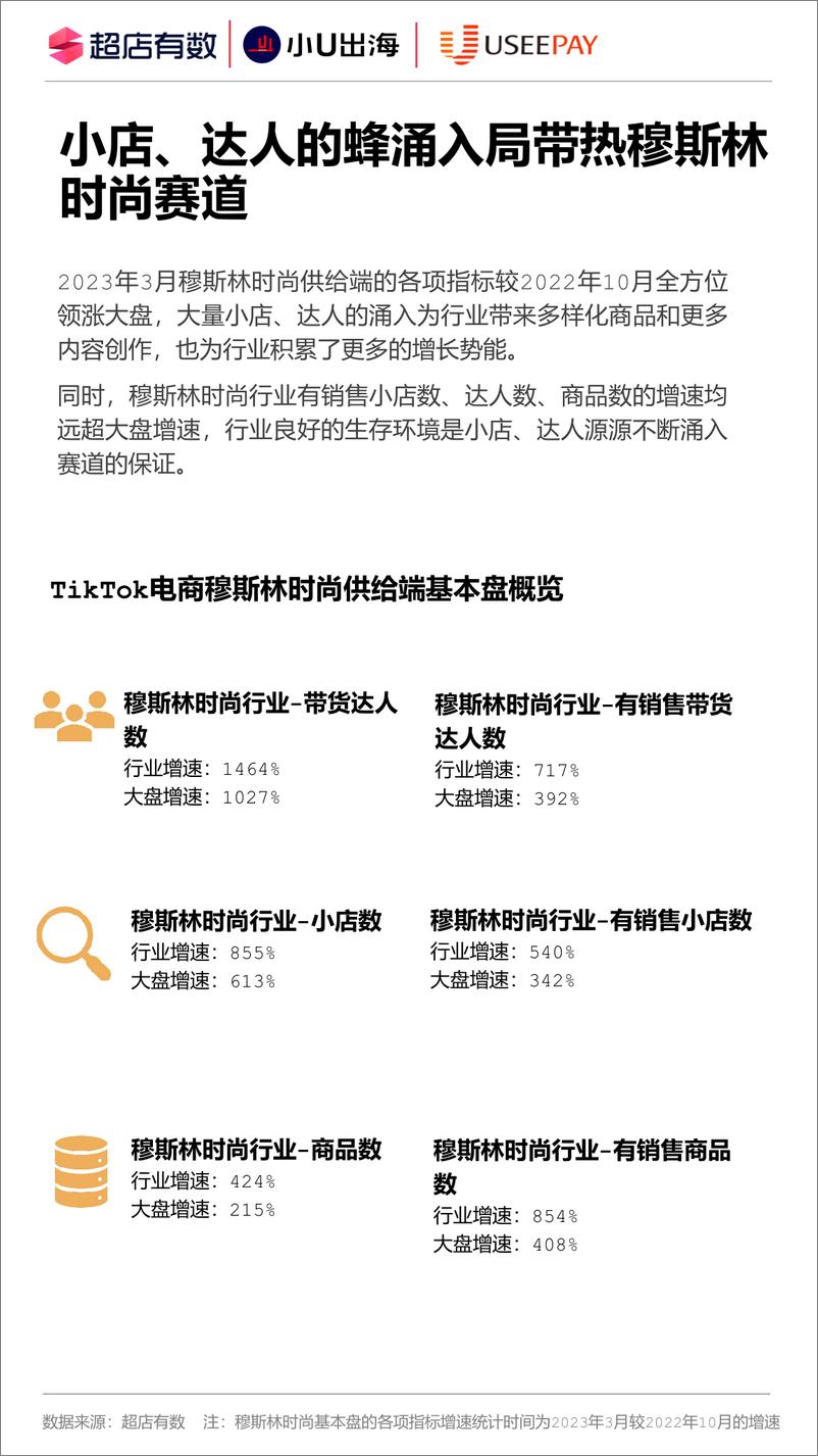 《超店有数&小U出海&UseePay：2023年Tiktok穆斯林时尚行业报告》 - 第7页预览图