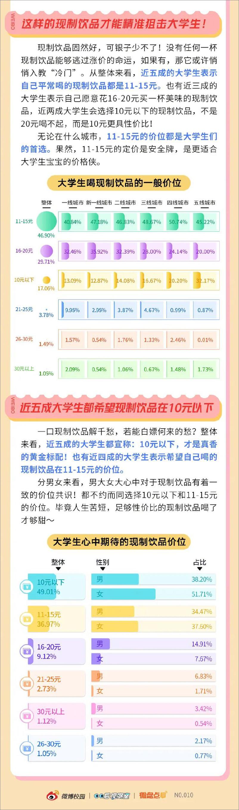 《2023年轻人群现制饮品消费洞察报告-微博校园&00后观察室》 - 第6页预览图