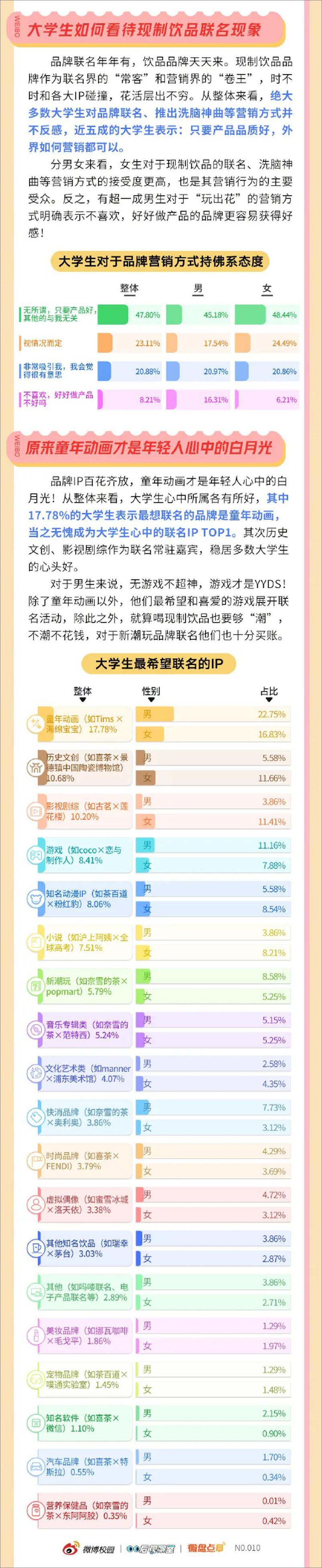 《2023年轻人群现制饮品消费洞察报告-微博校园&00后观察室》 - 第8页预览图