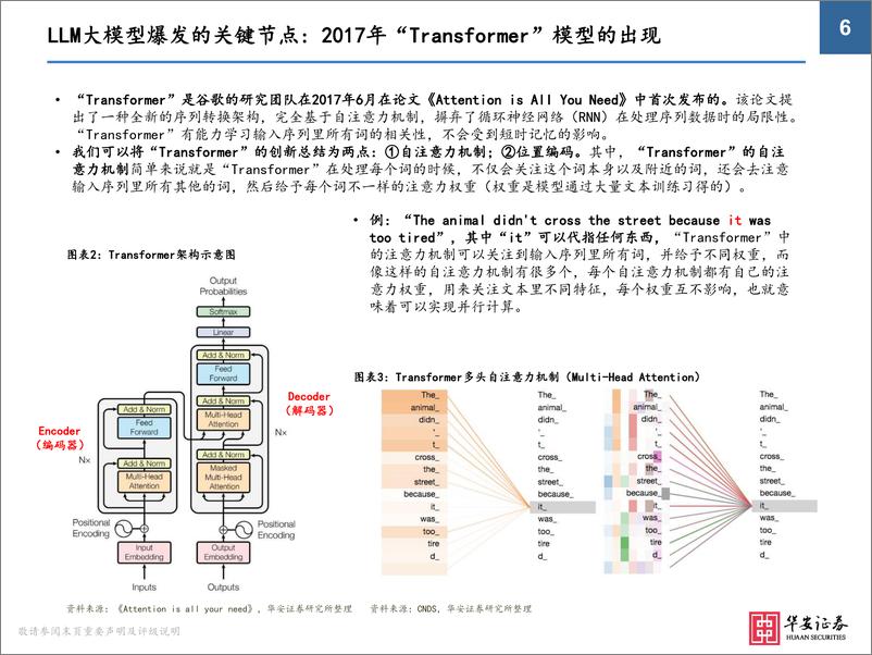 《20240206-华安证券-AIGC行业_大模型改变开发及交互环境_处于高速迭代创新周期》 - 第6页预览图