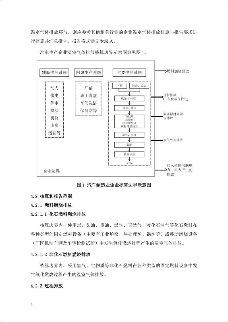 《【标准】（辽宁）汽车制造业碳排放核算与报告指南（征求意见稿））》 - 第8页预览图