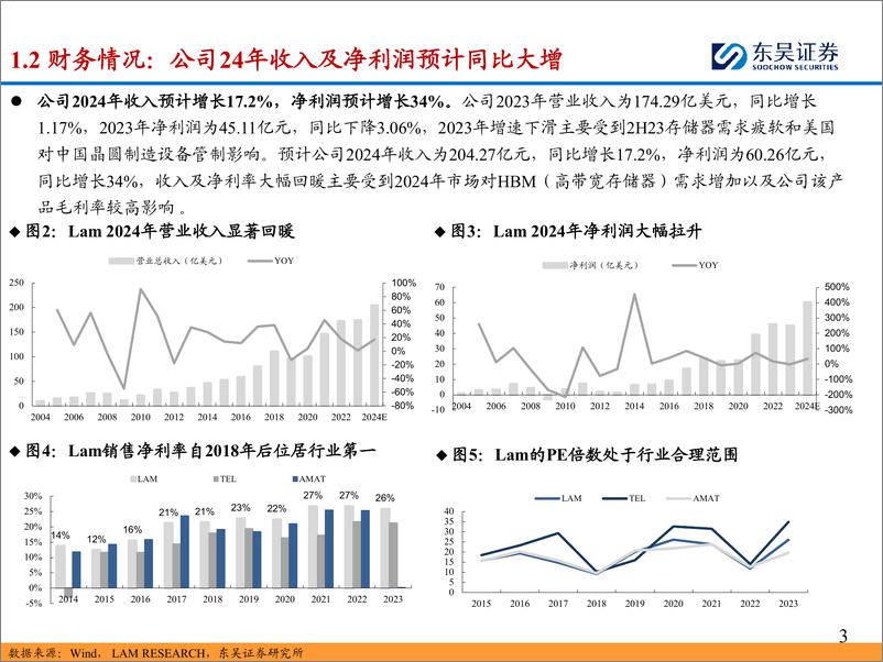 《海外半导体设备巨头巡礼系列：探寻泛林(LAM)成为刻蚀设备龙头的技术%26成长逻辑-240815-东吴证券-38页》 - 第4页预览图