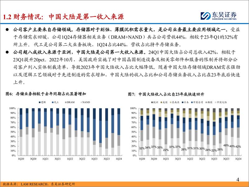 《海外半导体设备巨头巡礼系列：探寻泛林(LAM)成为刻蚀设备龙头的技术%26成长逻辑-240815-东吴证券-38页》 - 第5页预览图