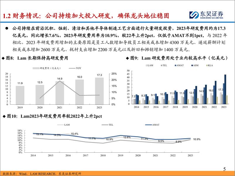 《海外半导体设备巨头巡礼系列：探寻泛林(LAM)成为刻蚀设备龙头的技术%26成长逻辑-240815-东吴证券-38页》 - 第6页预览图