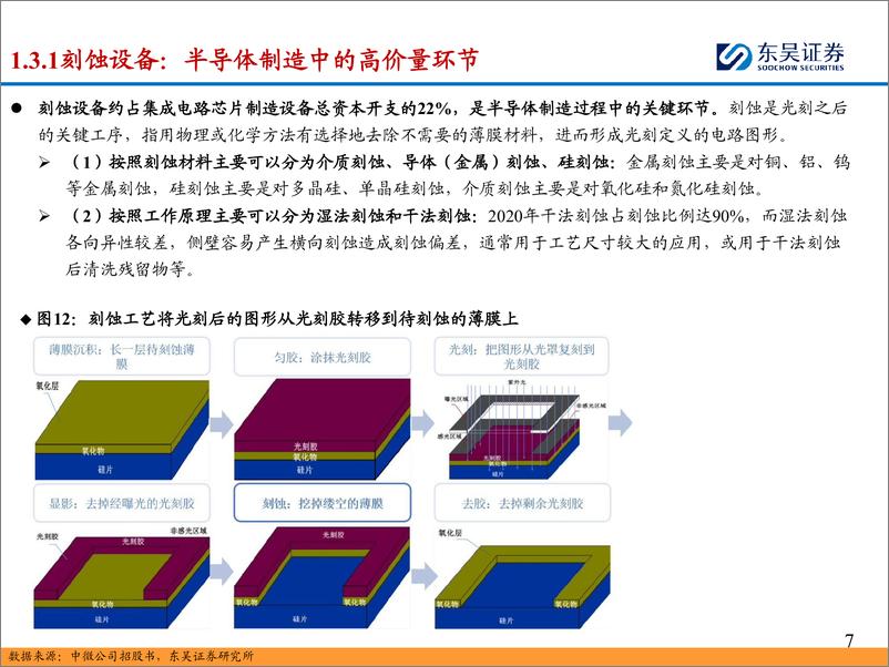 《海外半导体设备巨头巡礼系列：探寻泛林(LAM)成为刻蚀设备龙头的技术%26成长逻辑-240815-东吴证券-38页》 - 第8页预览图