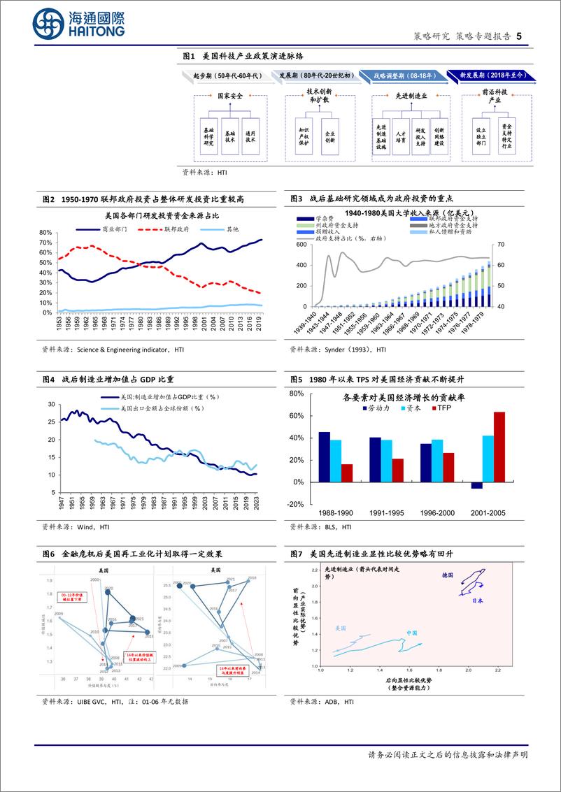 《高端制造研究系列6：美日制造业政策经验和启示-240721-海通国际-16页》 - 第5页预览图