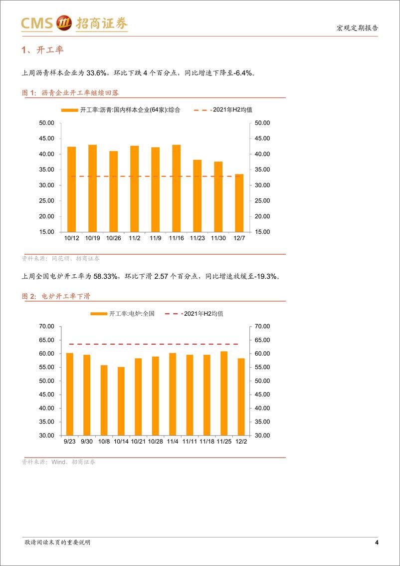 《显微镜下的中国经济（2022年第34期）：政治局会议两个关键变化-20221208-招商证券-32页》 - 第5页预览图