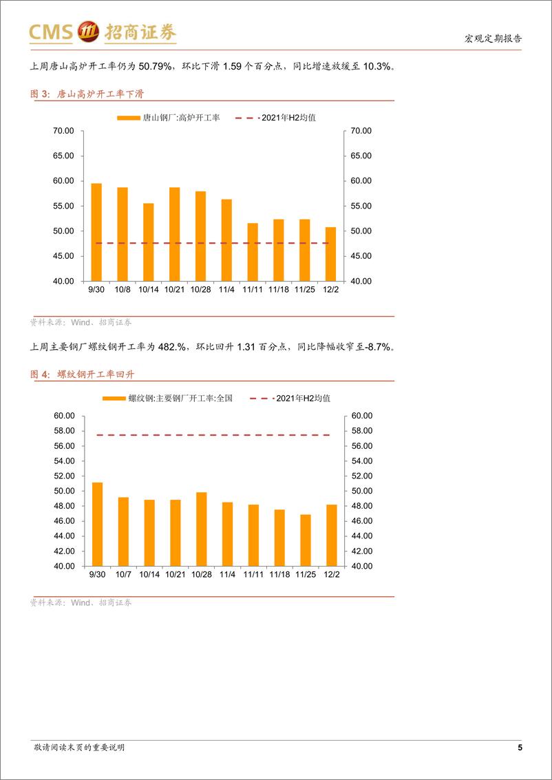 《显微镜下的中国经济（2022年第34期）：政治局会议两个关键变化-20221208-招商证券-32页》 - 第6页预览图