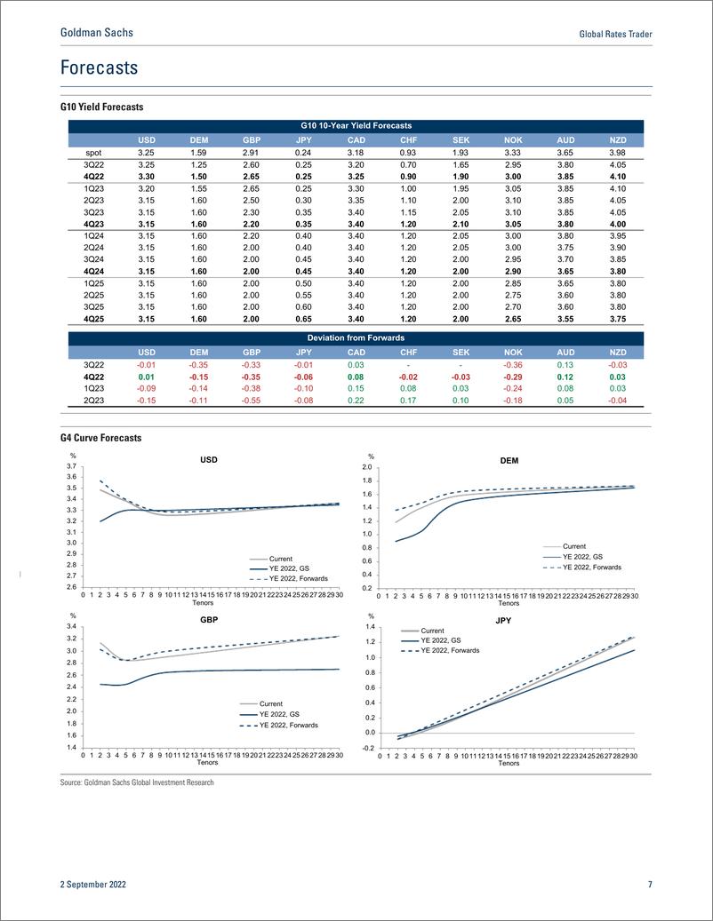 《Global Rates Trade Jobs data pauses upward repricing(1)》 - 第8页预览图