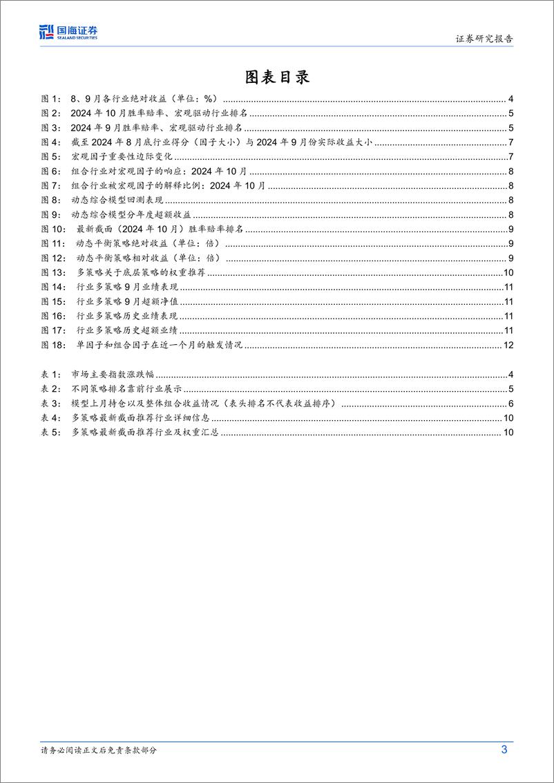 《行业配置策略月度报告(2024／10)：9月宏观驱动跑平基准，10月推荐关注通信和汽车方向-241008-国海证券-15页》 - 第3页预览图