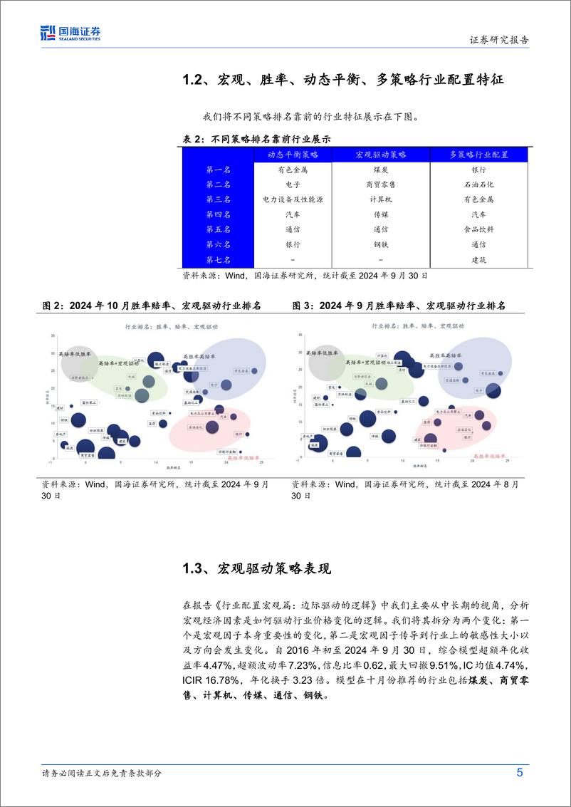 《行业配置策略月度报告(2024／10)：9月宏观驱动跑平基准，10月推荐关注通信和汽车方向-241008-国海证券-15页》 - 第5页预览图