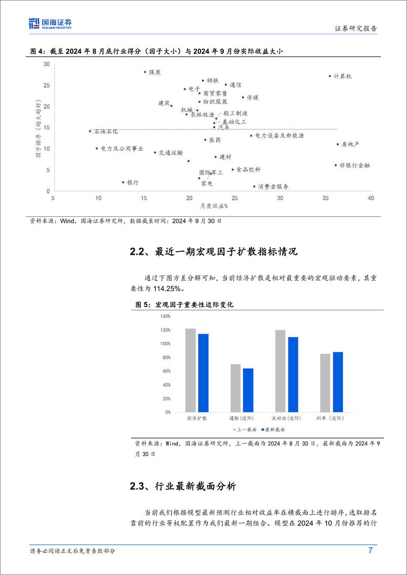 《行业配置策略月度报告(2024／10)：9月宏观驱动跑平基准，10月推荐关注通信和汽车方向-241008-国海证券-15页》 - 第7页预览图