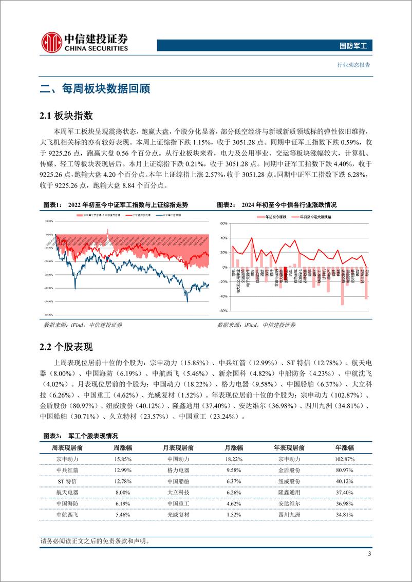 《国防军工行业：C919完成首次跨境商业执飞，订单饱满国产化持续加速-240611-中信建投-23页》 - 第5页预览图