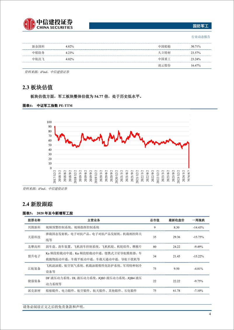 《国防军工行业：C919完成首次跨境商业执飞，订单饱满国产化持续加速-240611-中信建投-23页》 - 第6页预览图