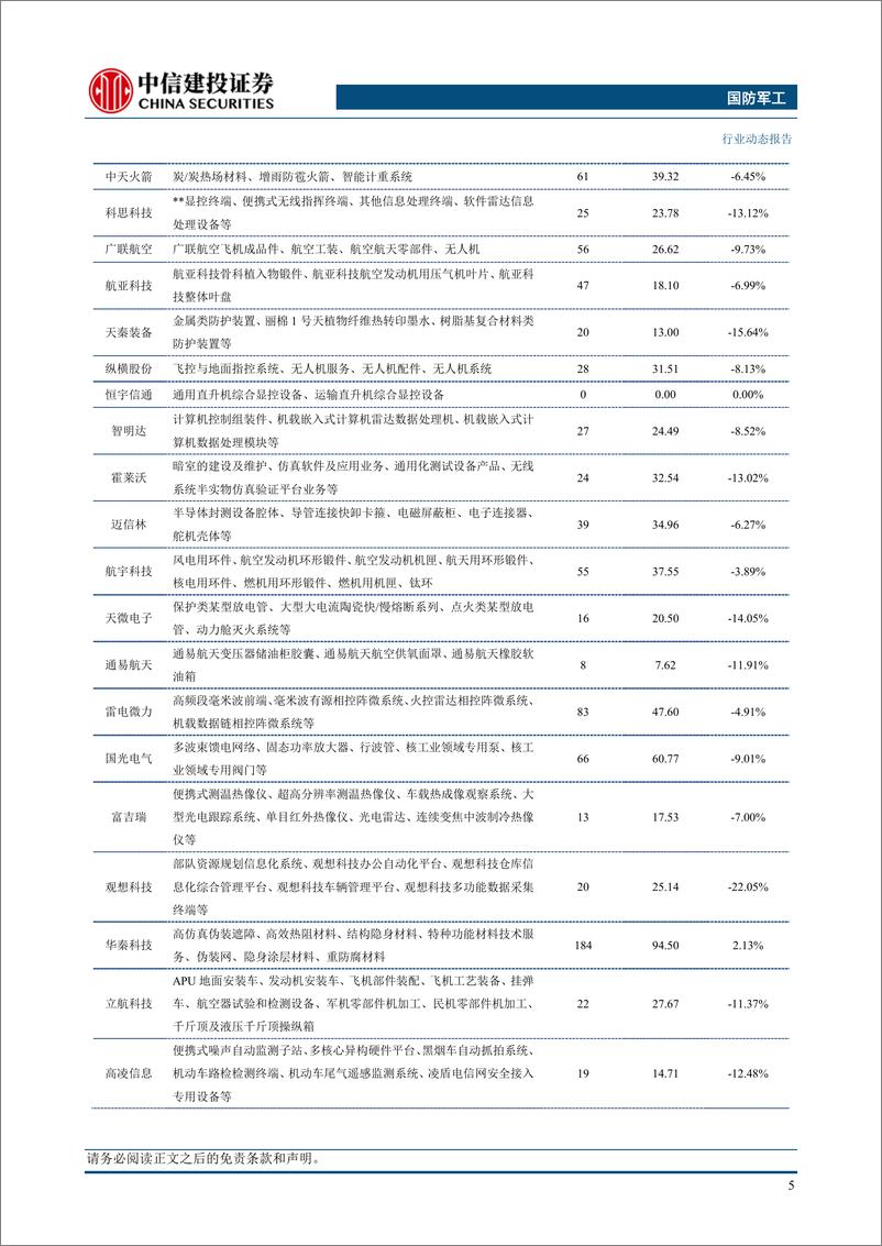 《国防军工行业：C919完成首次跨境商业执飞，订单饱满国产化持续加速-240611-中信建投-23页》 - 第7页预览图