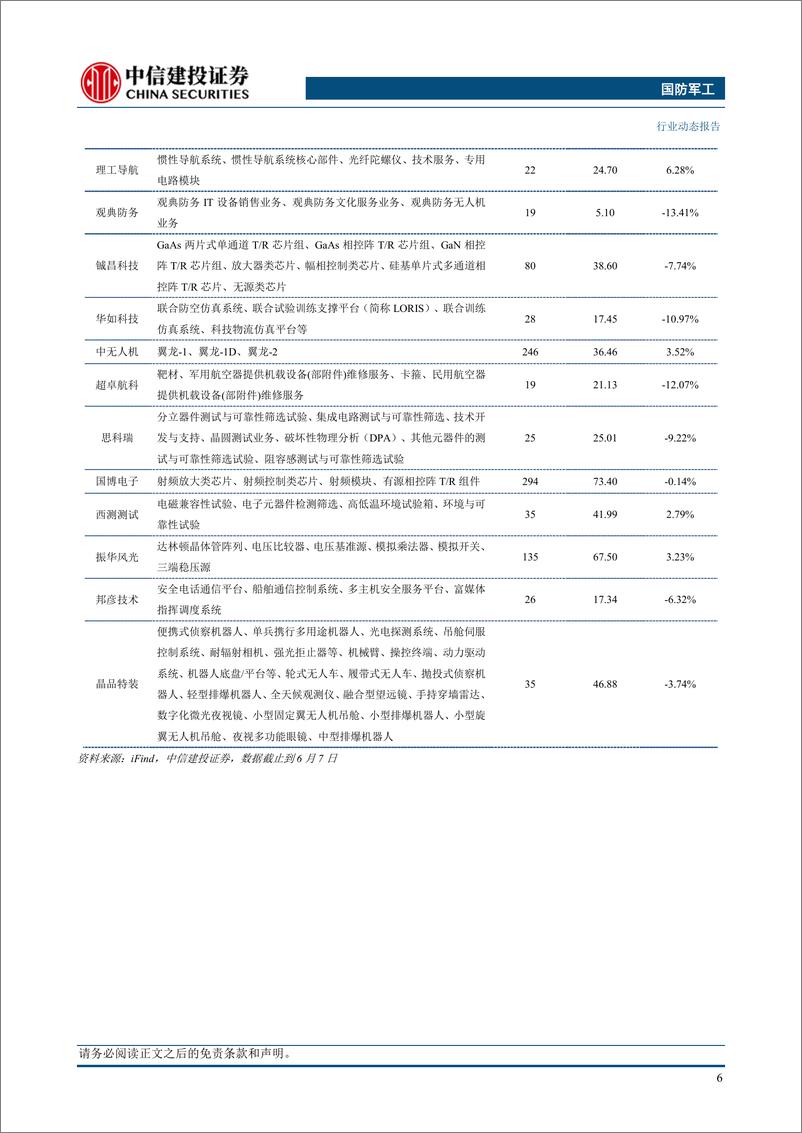 《国防军工行业：C919完成首次跨境商业执飞，订单饱满国产化持续加速-240611-中信建投-23页》 - 第8页预览图