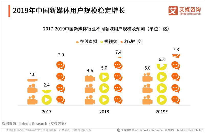 《艾媒咨询-2019中国新媒体营销价值专题报告-2019.9-56页》 - 第8页预览图