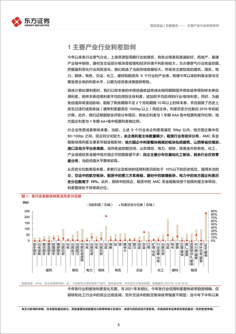 《主要产业行业利差如何-20221108-东方证券-25页》 - 第6页预览图