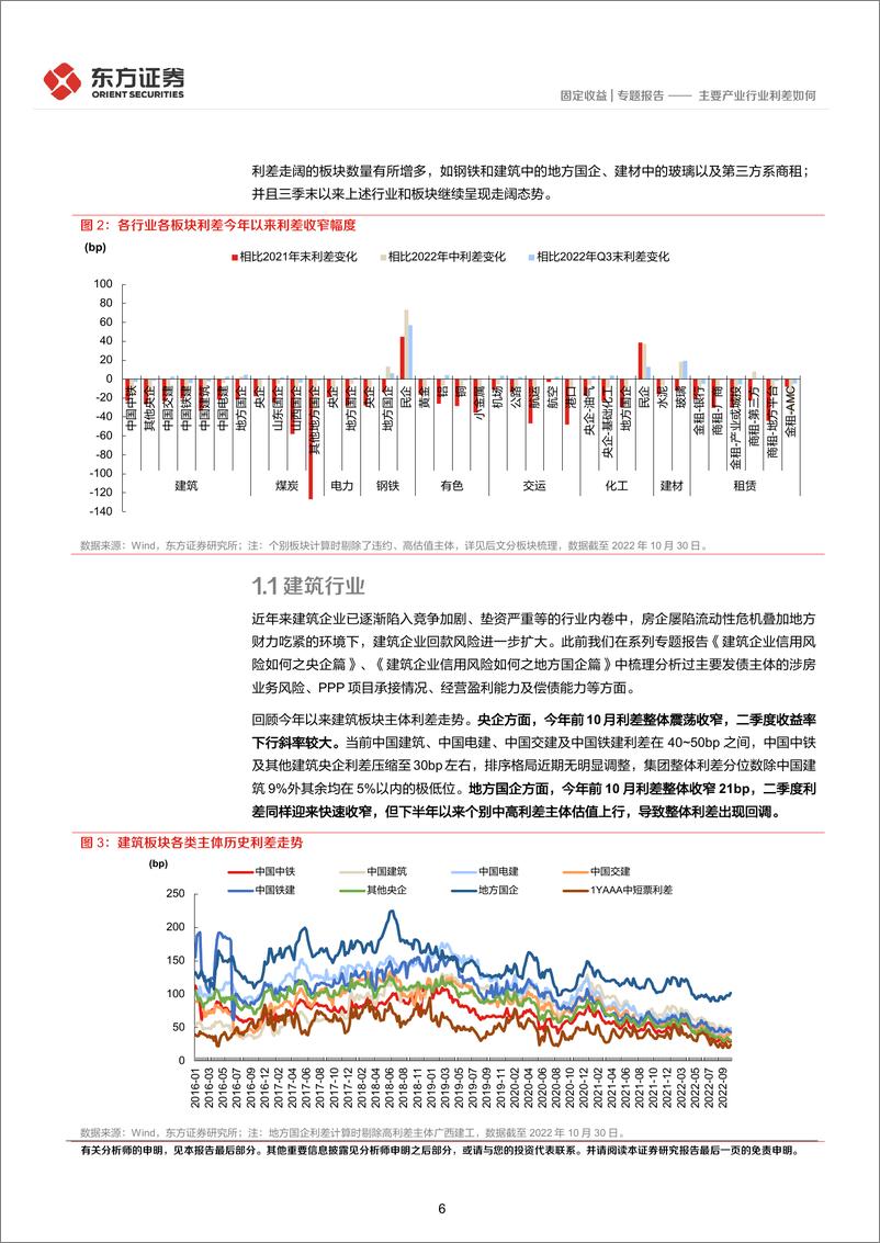 《主要产业行业利差如何-20221108-东方证券-25页》 - 第7页预览图