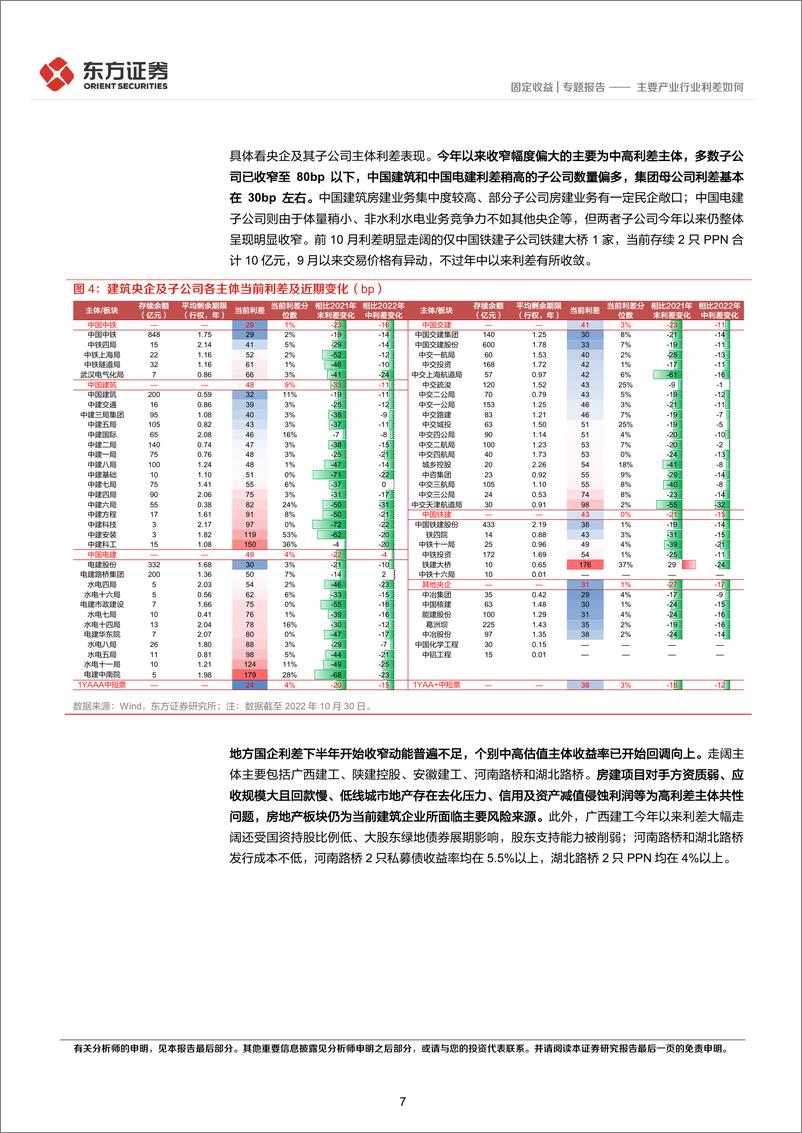 《主要产业行业利差如何-20221108-东方证券-25页》 - 第8页预览图