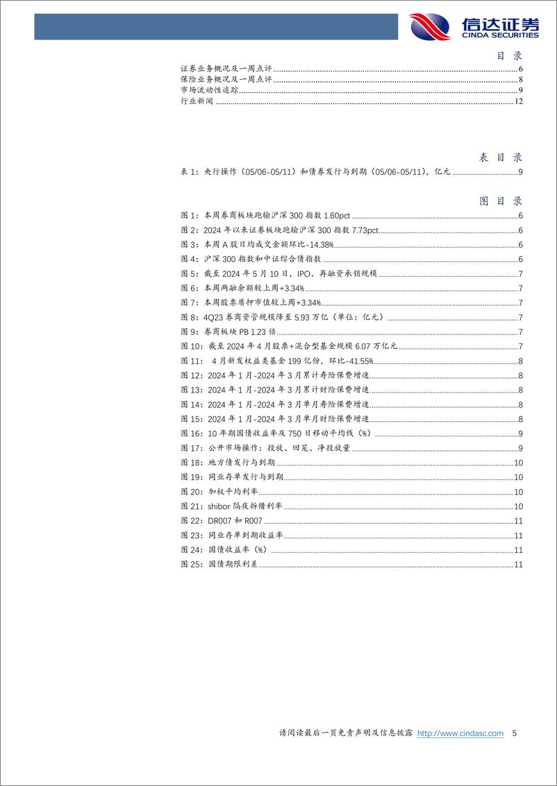 《非银金融行业：不必过于纠结社融，再提保险资产端弹性-240512-信达证券-14页》 - 第5页预览图