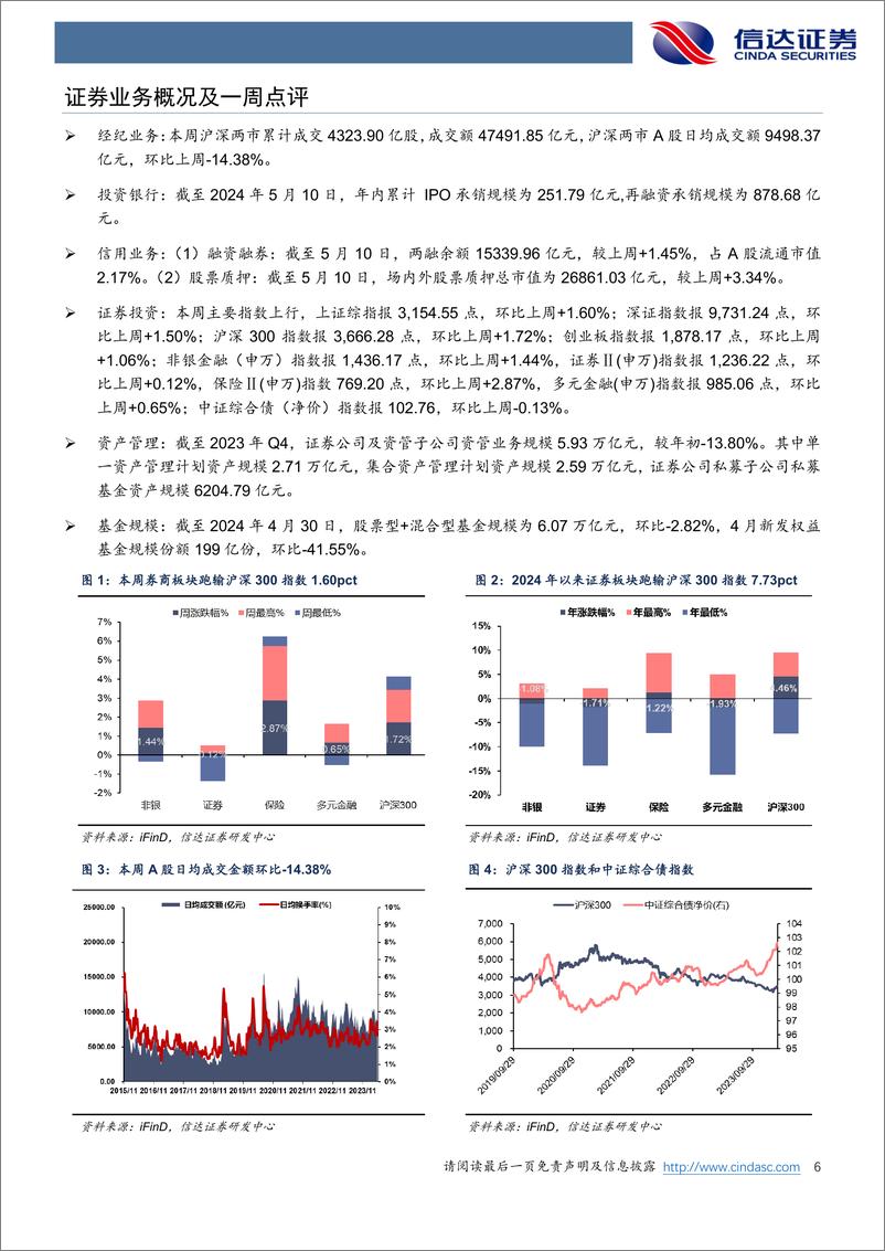 《非银金融行业：不必过于纠结社融，再提保险资产端弹性-240512-信达证券-14页》 - 第6页预览图