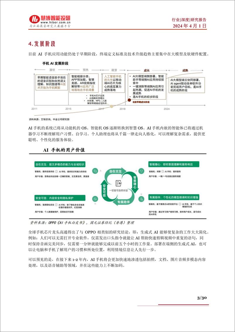 《慧博智能投研-AI手机行业深度-发展现状、发展前景、市场空间、产业链及相关公司深度梳理-30页》 - 第3页预览图