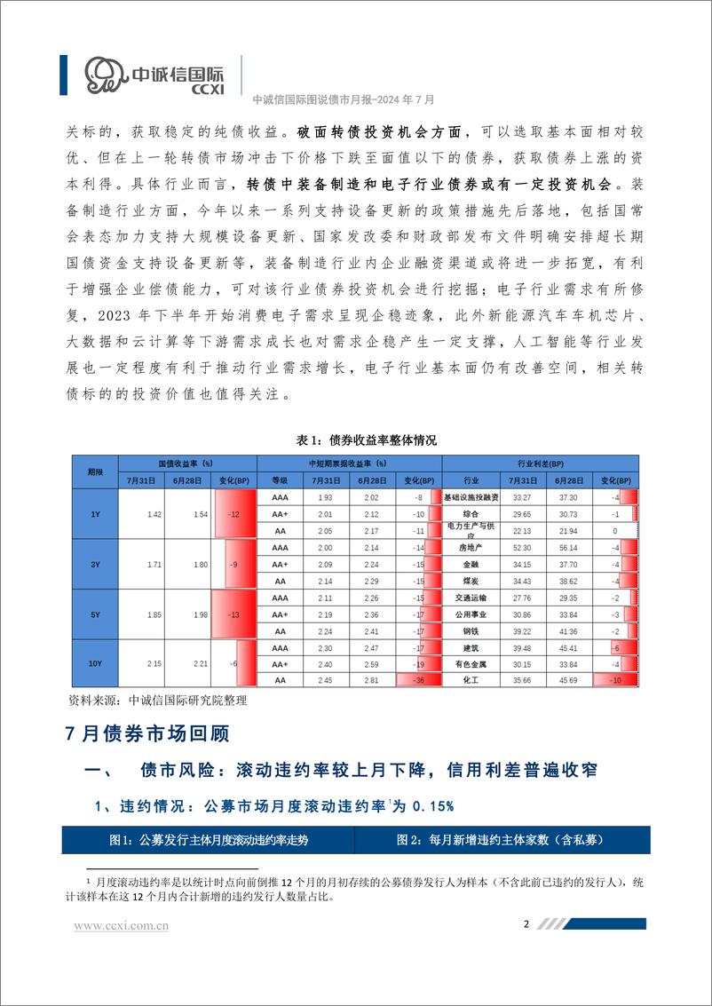 《【图说债市月报】信用债收益率普遍降至历史低位，转债市场或存投资机会 -20页》 - 第3页预览图