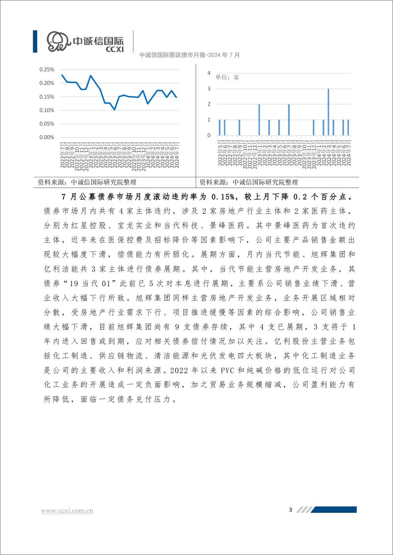 《【图说债市月报】信用债收益率普遍降至历史低位，转债市场或存投资机会 -20页》 - 第4页预览图