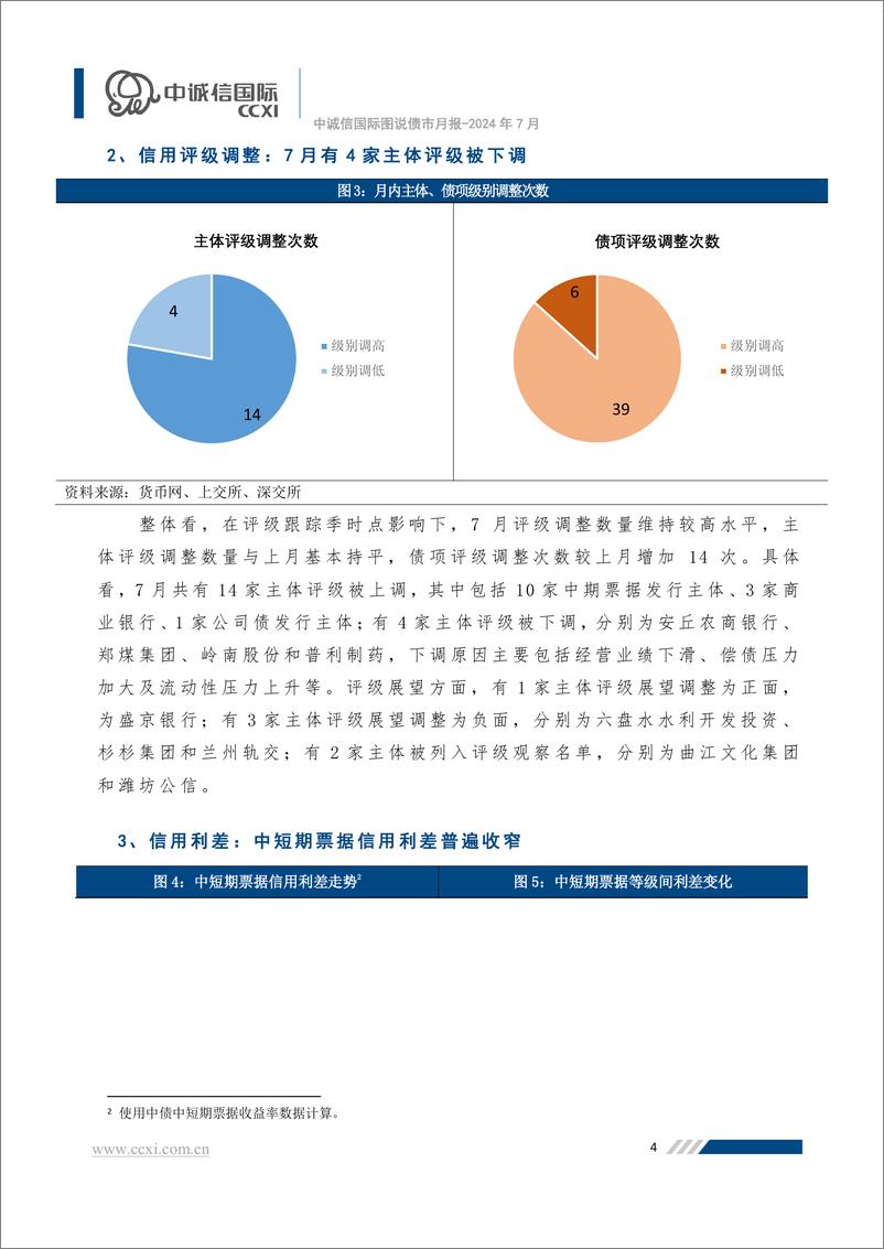 《【图说债市月报】信用债收益率普遍降至历史低位，转债市场或存投资机会 -20页》 - 第5页预览图