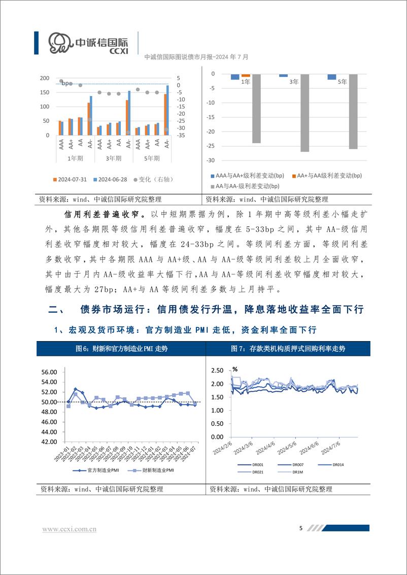 《【图说债市月报】信用债收益率普遍降至历史低位，转债市场或存投资机会 -20页》 - 第6页预览图