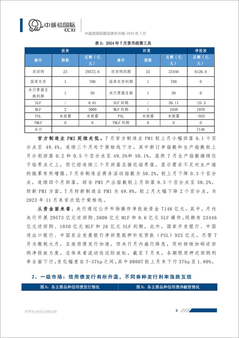 《【图说债市月报】信用债收益率普遍降至历史低位，转债市场或存投资机会 -20页》 - 第7页预览图