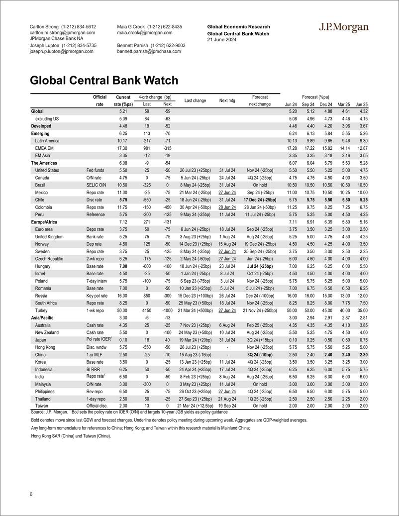 《JPMorgan Econ  FI-Global Data Watch Lets take a step back-108807359》 - 第6页预览图