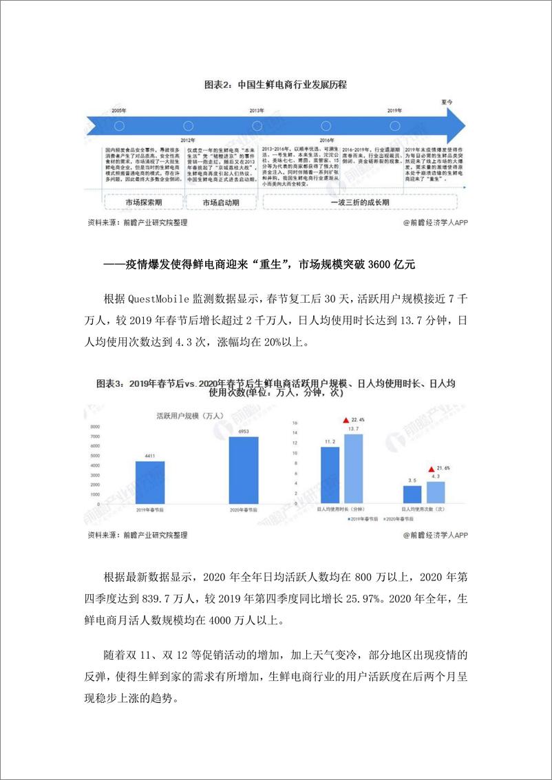 预见2021：《2021年中国生鲜电商产业全景图谱》 - 第4页预览图