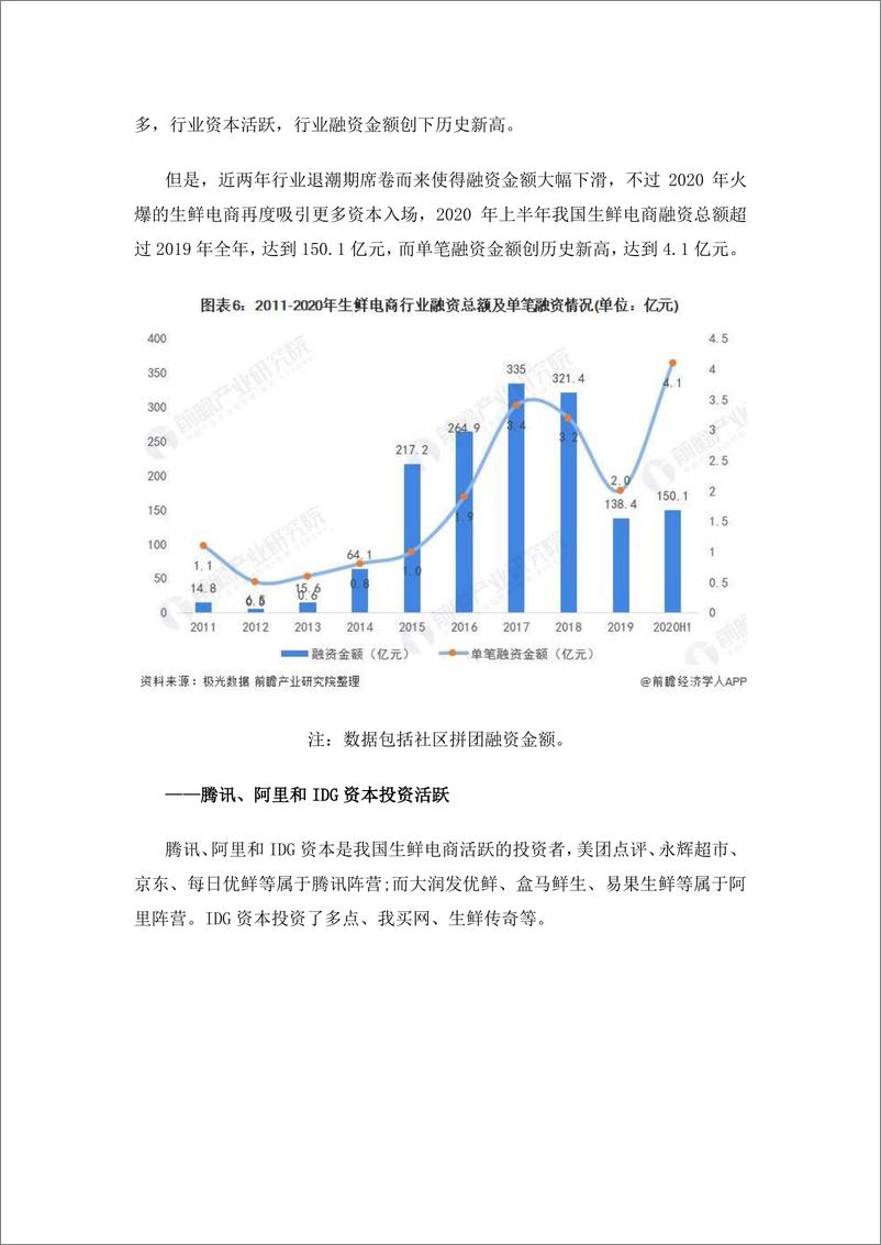 预见2021：《2021年中国生鲜电商产业全景图谱》 - 第6页预览图