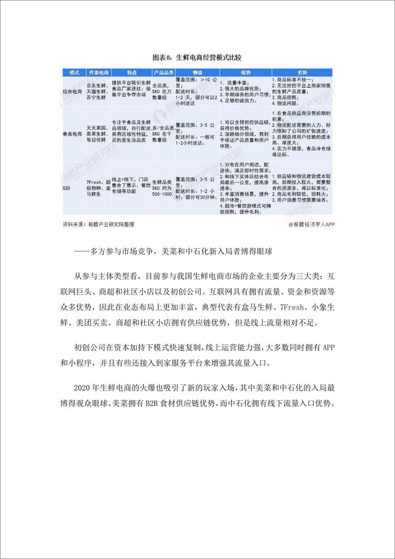 预见2021：《2021年中国生鲜电商产业全景图谱》 - 第8页预览图