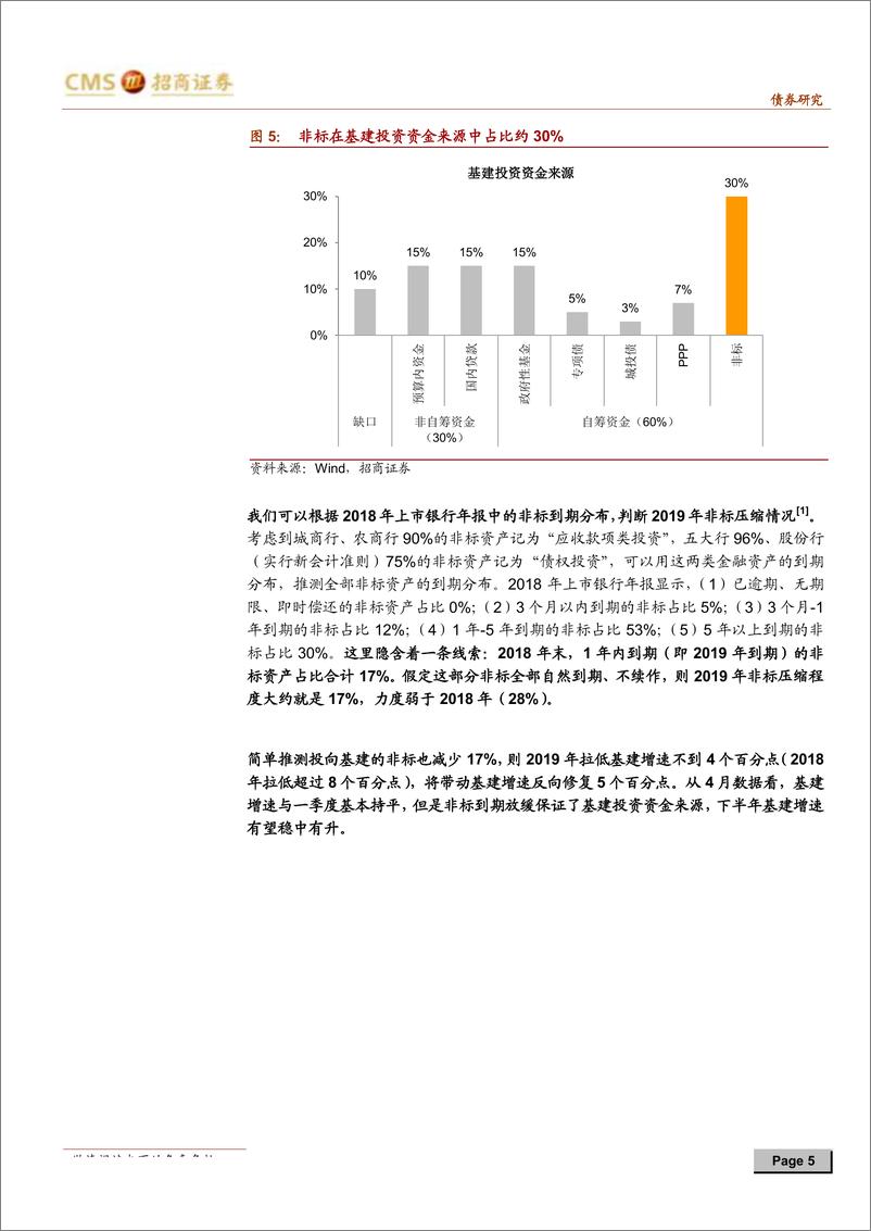 《债市专题报告：4月经济数据波动的逻辑-20190516-招商证券-14页》 - 第6页预览图