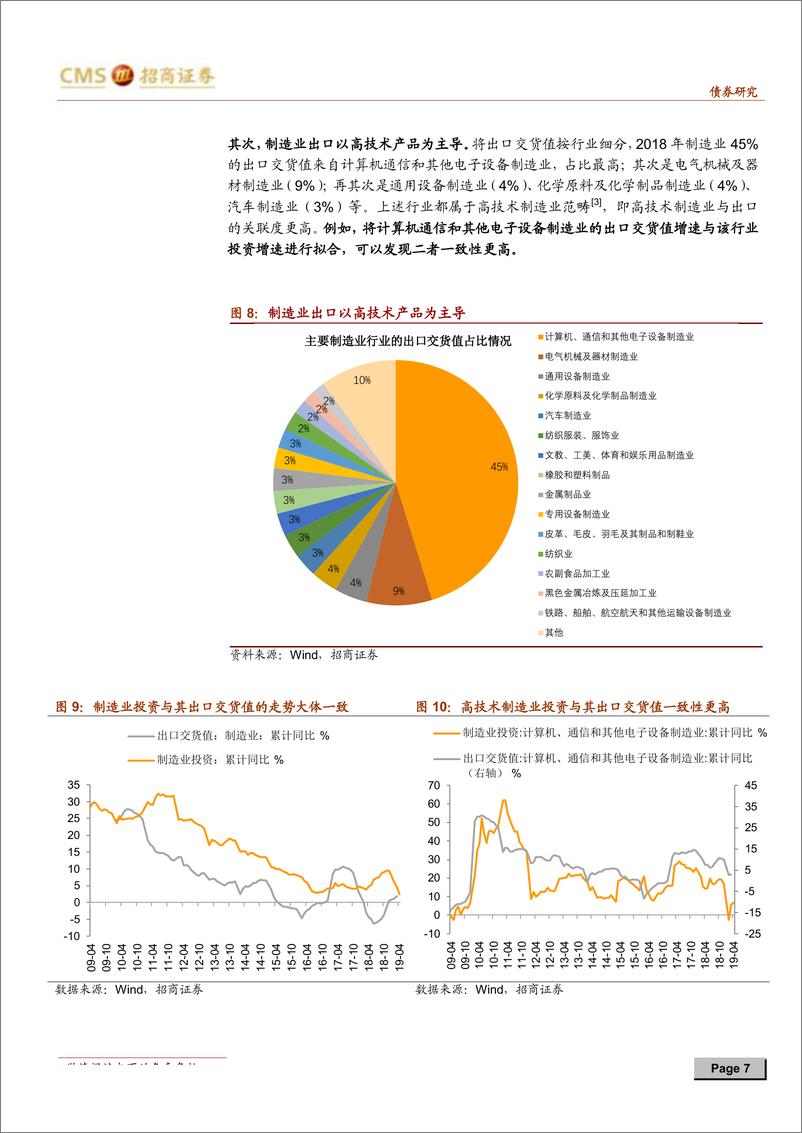 《债市专题报告：4月经济数据波动的逻辑-20190516-招商证券-14页》 - 第8页预览图