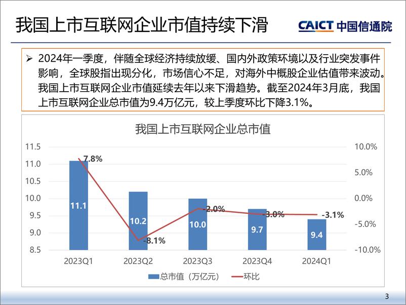 《2024年一季度我国互联网上市企业运行情况研究报告-中国信通院》 - 第3页预览图