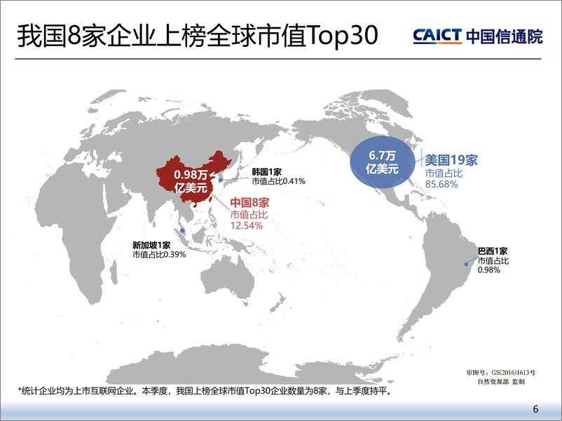 《2024年一季度我国互联网上市企业运行情况研究报告-中国信通院》 - 第6页预览图