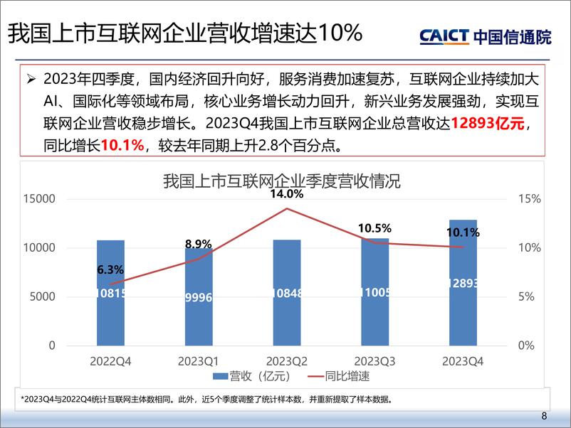 《2024年一季度我国互联网上市企业运行情况研究报告-中国信通院》 - 第8页预览图