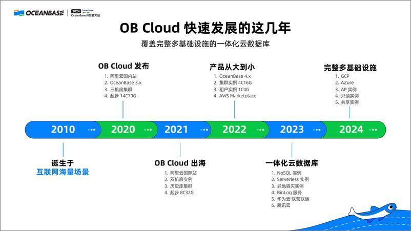 《易鸿伟_OB Cloud云数据库致力应用创新》 - 第4页预览图