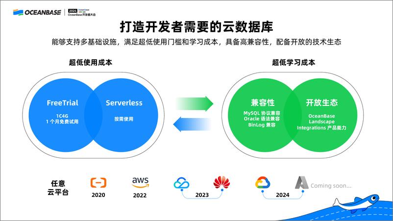 《易鸿伟_OB Cloud云数据库致力应用创新》 - 第6页预览图