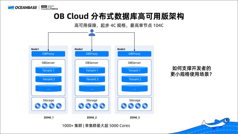 《易鸿伟_OB Cloud云数据库致力应用创新》 - 第7页预览图