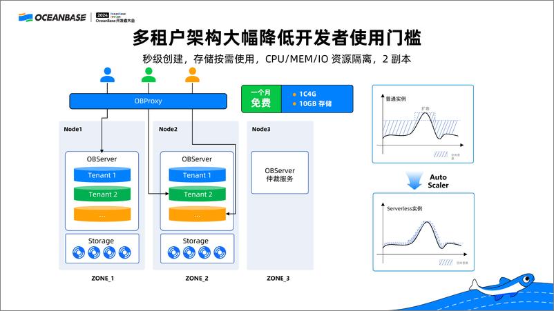 《易鸿伟_OB Cloud云数据库致力应用创新》 - 第8页预览图