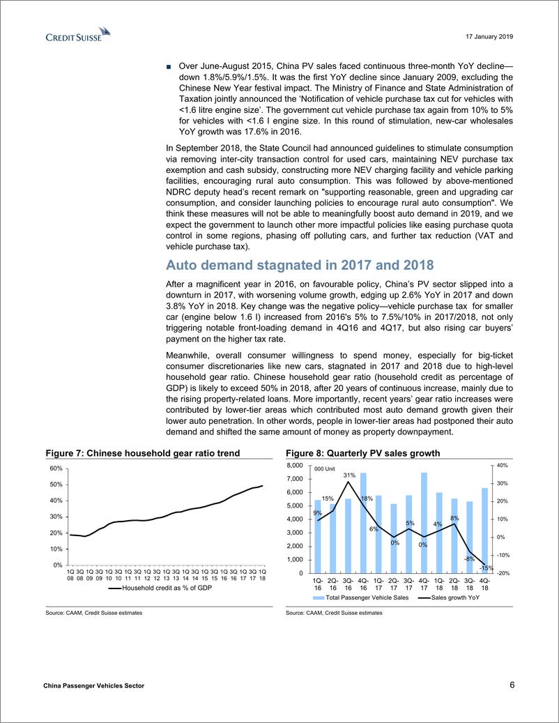 《瑞信-中国-汽车行业-中国乘用车2019年展望：需求将在即时刺激下触底-2019.1.17-48页》 - 第7页预览图
