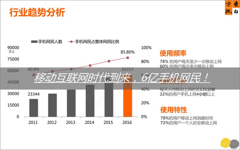 《2017东方既白精选外送店数字营销方外卖餐饮业双微运营》 - 第4页预览图