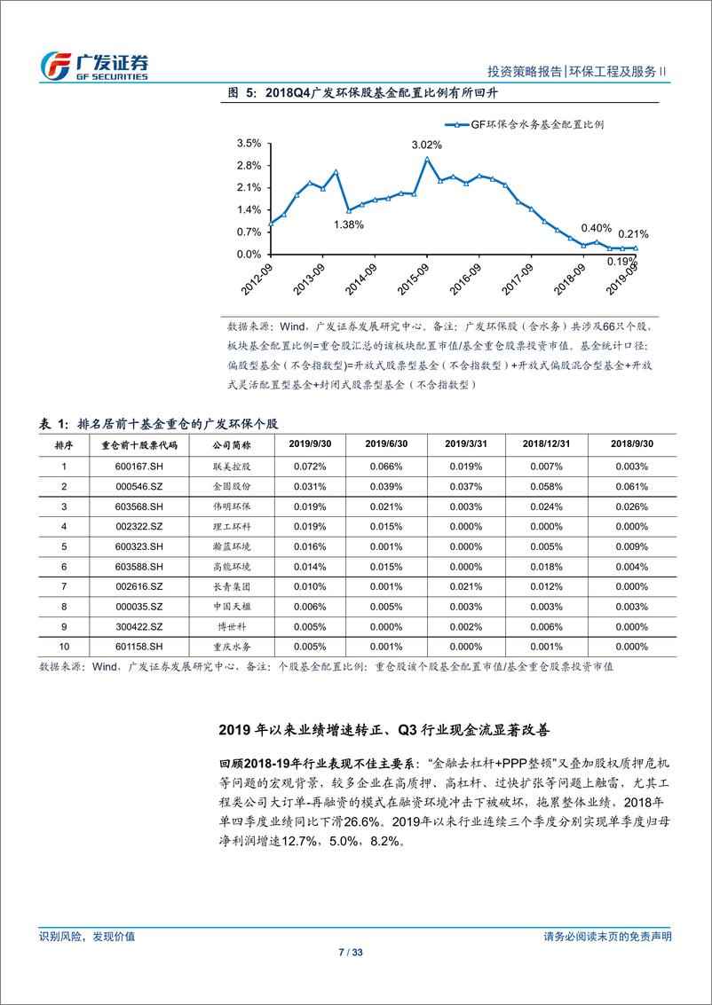 《环保行业2020年投资策略：焕发新生，融资改善端倪已现，业绩拐点趋势明朗-20191201-广发证券-33页》 - 第8页预览图